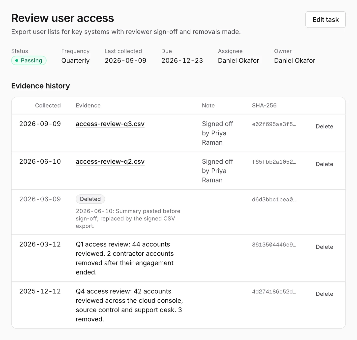 The Review user access task with its evidence history: dated access-review exports and notes, each with a SHA-256 hash, and one deleted entry kept with its reason.